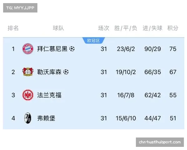 欧冠扩军名额分配解析 意甲德甲成最大赢家助力联赛崛起 欧冠扩军名额分配解析 意甲德甲成最大赢家助力联赛崛起